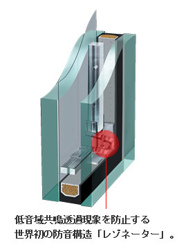 工事不要の窓ガラス交換で音を遮る